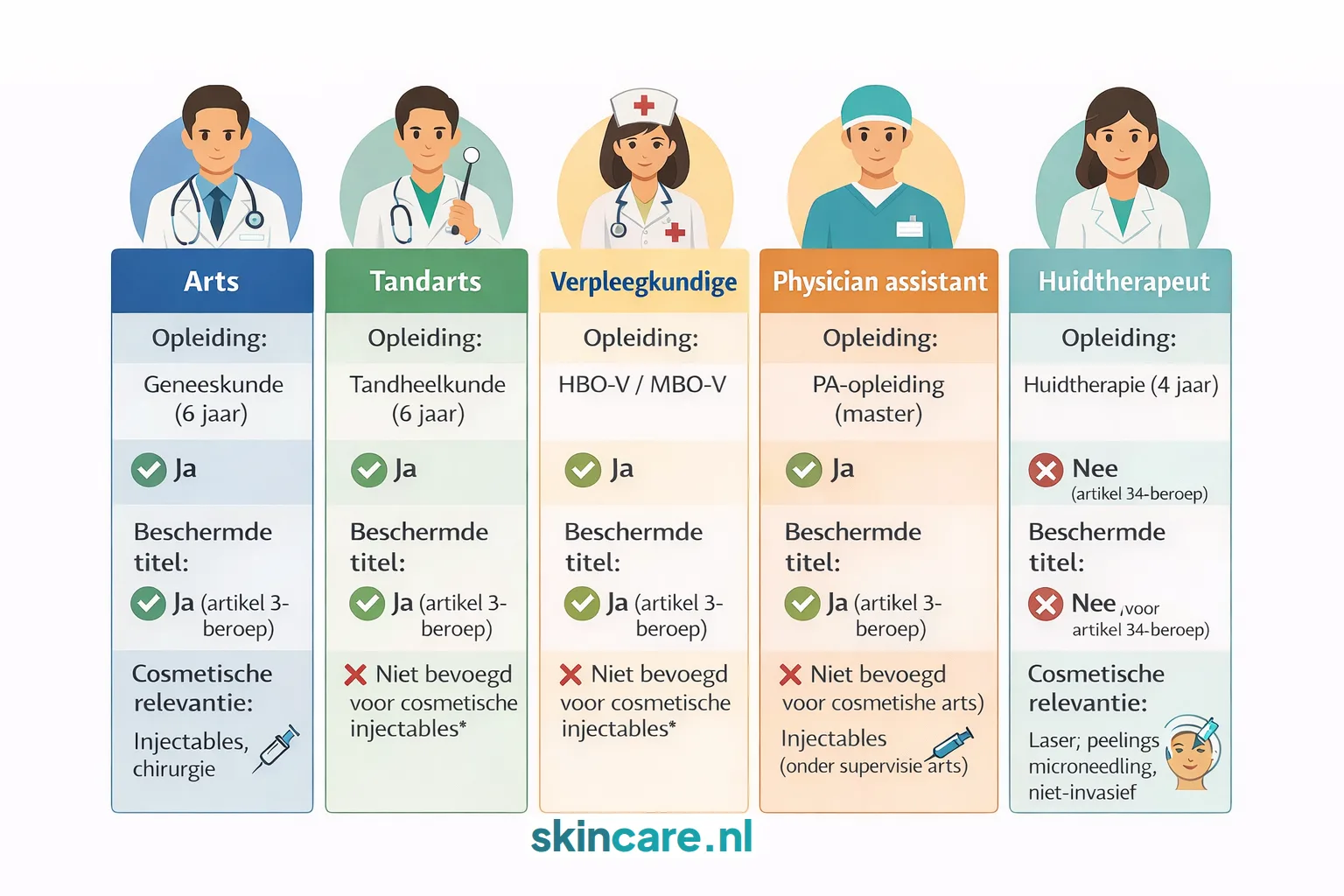 Beschermde beroepstitels