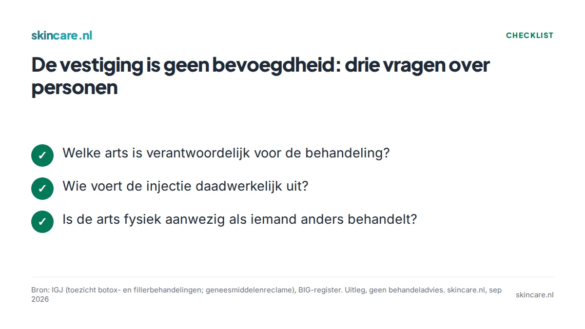 Checklist met drie vragen: welke arts is verantwoordelijk, wie voert uit, is de arts aanwezig