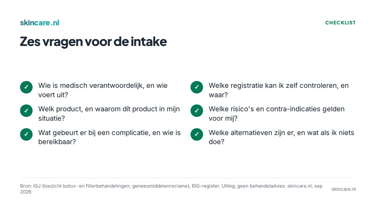Checklist met zes intakevragen over verantwoordelijkheid, registratie, product, risico's, complicaties en alternatieven
