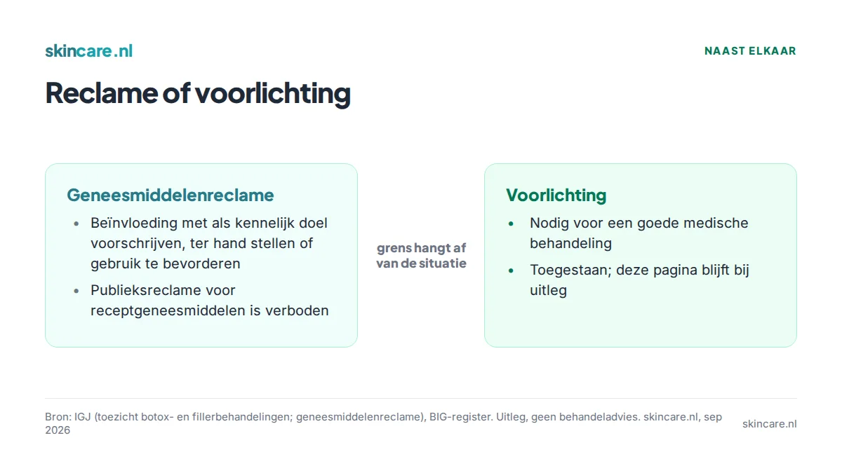 Vergelijking tussen geneesmiddelenreclame en voorlichting volgens de IGJ-omschrijving