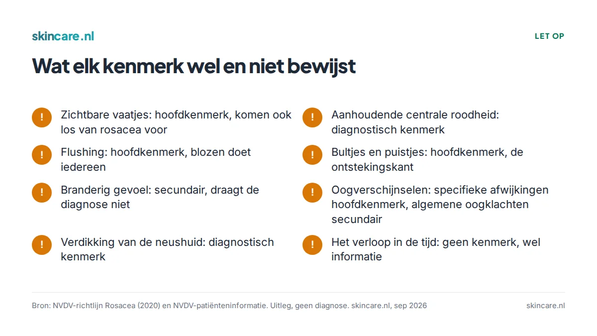 Overzicht van acht kenmerken bij rosacea met hun rol in de diagnose volgens de richtlijn