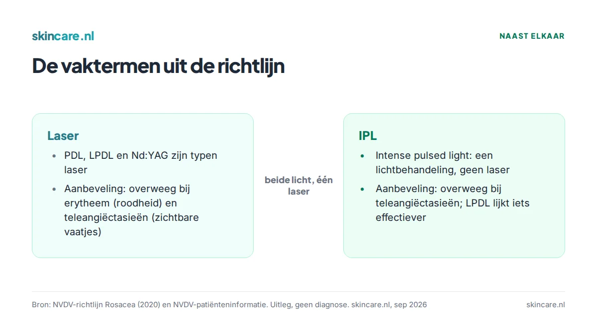Uitleg van de vaktermen uit de NVDV-richtlijn: PDL, LPDL en Nd:YAG zijn lasers, IPL is intense pulsed light en geen laser