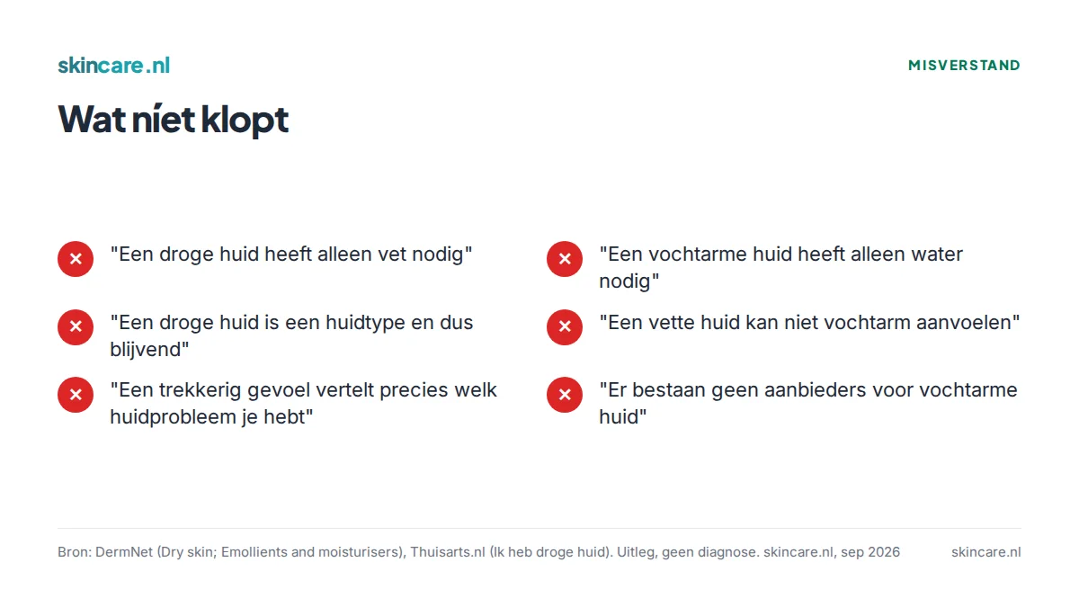 Zes veelgemaakte misverstanden over droge en vochtarme huid, elk aangemerkt als onjuist