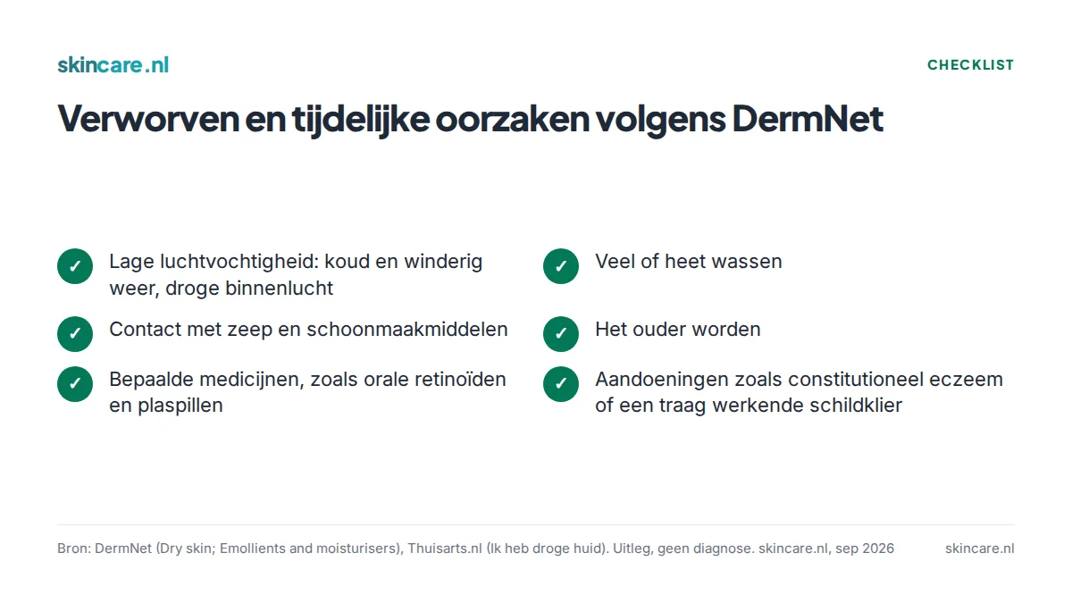 Checklist van verworven en tijdelijke oorzaken van een droge huid volgens DermNet