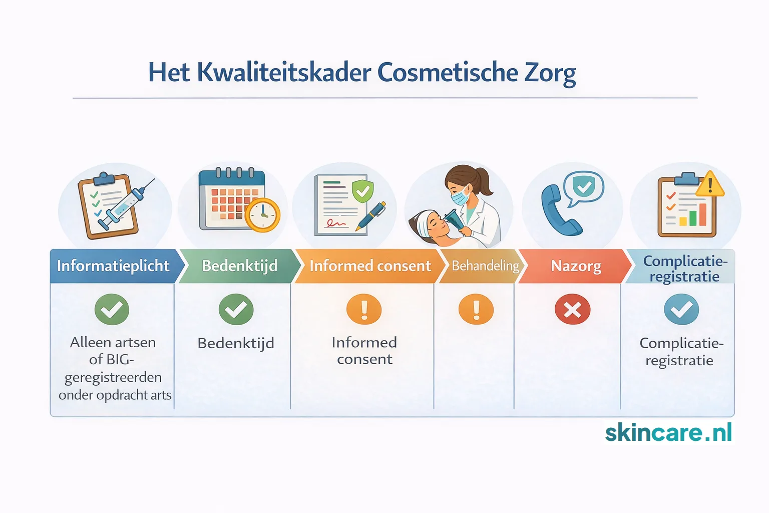 Het Kwaliteitskader Cosmetische Zorg